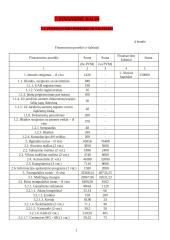 UAB „Saldus miegas“ verslo planas 12 puslapis