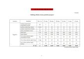 UAB „Saldus miegas“ verslo planas 14 puslapis