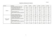UAB „Saldus miegas“ verslo planas 19 puslapis