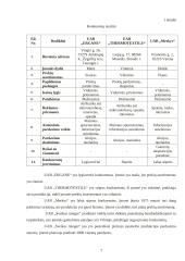 UAB „Saldus miegas“ verslo planas 7 puslapis