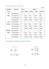 Skardinimo suvirinimo baru kursinis 13 puslapis