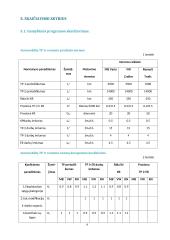 Skardinimo suvirinimo baru kursinis 9 puslapis
