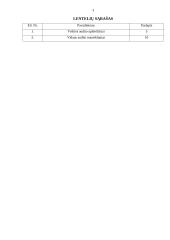 Vidaus audito organizavimas įmonėje 2 puslapis