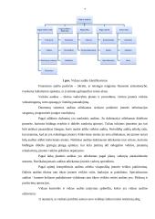 Vidaus audito organizavimas įmonėje 6 puslapis