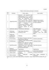 Vidaus auditorių funkcijos bei kompetencijos 14 puslapis