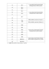 Autotransporto elektronikos kursinis darbas 7 puslapis
