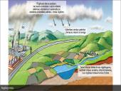 Rūgštieji lietūs, jų susidarymas, reikšmė žemei 4 puslapis