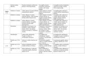Individualizuotas matematikos planas 1-2 spec klasės 11 puslapis