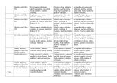 Individualizuotas matematikos planas 1-2 spec klasės 12 puslapis