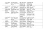 Individualizuotas matematikos planas 1-2 spec klasės 17 puslapis