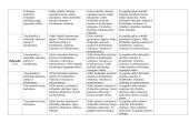 Individualizuotas matematikos planas 1-2 spec klasės 18 puslapis