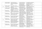 Individualizuotas matematikos planas 1-2 spec klasės 19 puslapis