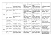 Individualizuotas matematikos planas 1-2 spec klasės 4 puslapis