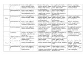 Individualizuotas matematikos planas 1-2 spec klasės 6 puslapis