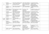 Individualizuotas matematikos planas 1-2 spec klasės 9 puslapis