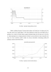 Skirtingų šalių finansų sistemos rodiklių pokyčiai pasaulinės finansų krizės kontekste 16 puslapis
