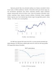 Skirtingų šalių finansų sistemos rodiklių pokyčiai pasaulinės finansų krizės kontekste 17 puslapis