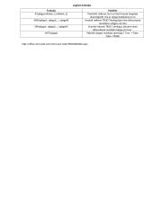 Konspektas formules ir funkcijos 2 puslapis