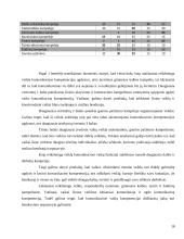 Komunikacinės kompetencijos kursinis darbas 18 puslapis