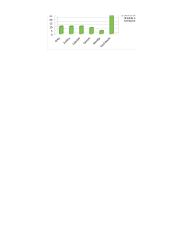 Informatikos laboratorinis 13 puslapis