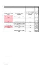 Informatikos laboratorinis 14 puslapis