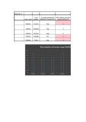 Informatikos laboratorinis 7 puslapis