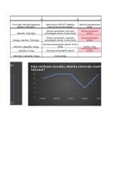 Informatikos laboratorinis 8 puslapis