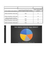 Informatikos laboratorinis 9 puslapis