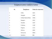 Žvaigždynai pristatymas 5 puslapis