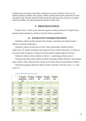 Kiekybinių sprendimų metodų kursinis darbas 17 puslapis