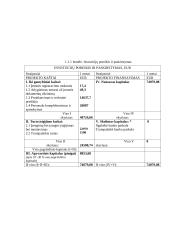 Verslo planas „STATVIRTA“ 3 puslapis