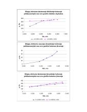 Lėkštinių ir įkrautinių kolonų hidrodinamika 6 puslapis