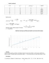 Poliarizacijos plokštumos sukimo tyrimas. Laboratorinis darbas 2 puslapis