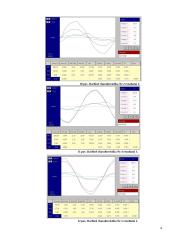 Vienfazio transformatoriaus bandymas 4 puslapis