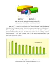Kauno ir Marijampolės apskričių žemės fondo analizė 11 puslapis