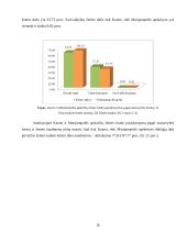Kauno ir Marijampolės apskričių žemės fondo analizė 16 puslapis