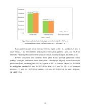 Kauno ir Marijampolės apskričių žemės fondo analizė 19 puslapis