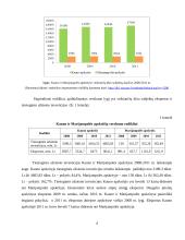 Kauno ir Marijampolės apskričių žemės fondo analizė 4 puslapis