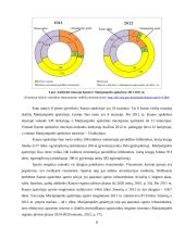 Kauno ir Marijampolės apskričių žemės fondo analizė 8 puslapis