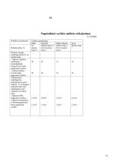 Varškės sudėties, savybių kitimo ir vertės analizė 13 puslapis