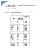 Alkoholizmo ir savižudybių statistikos tyrimas  2 puslapis