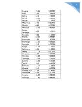 Alkoholizmo ir savižudybių statistikos tyrimas  3 puslapis