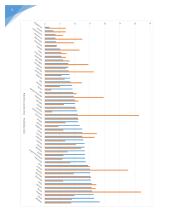 Alkoholizmo ir savižudybių statistikos tyrimas  4 puslapis