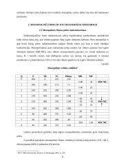 Monopolijos formavimosi ypatybės, pelno maksimizavimas 8 puslapis