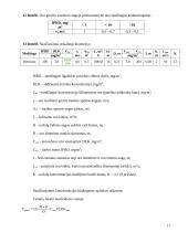 Pramonės pastato vėdinimas 17 puslapis