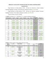 Pramonės pastato vėdinimas 8 puslapis