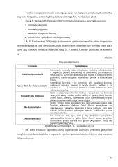 Logistikos savarankiškas darbas 15 puslapis