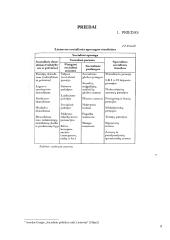 Lengvatos samprata, lengvatų teikimo esminiai principai, lengvatos atskiroms gyventojų grupėms 9 puslapis