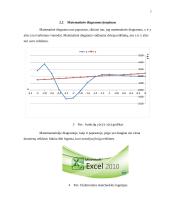 Formulių įterpimas su paprastais, sudėtingais simboliais 7 puslapis