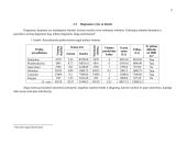 Formulių įterpimas su paprastais, sudėtingais simboliais 9 puslapis